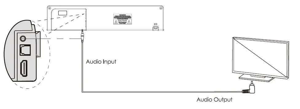 ZEBRONICS-ZEB-JUKE-BAR-3650-Pro-Soundbar-fig-5