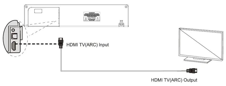 ZEBRONICS-ZEB-JUKE-BAR-3650-Pro-Soundbar-fig-6