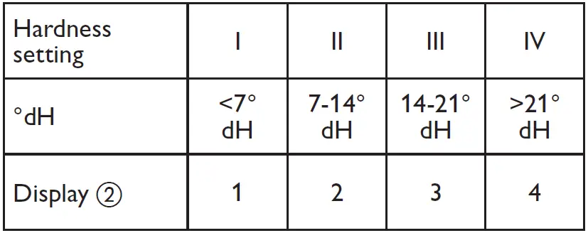 Melitta-Look-Therm-Timer-FIG-16