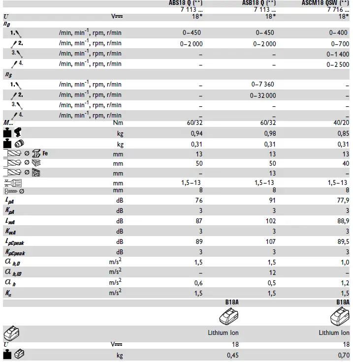 FEIN ABS18 Q 2-Speed Cordless Hammer Drill-1