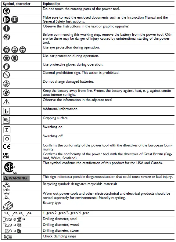 FEIN ABS18 Q 2-Speed Cordless Hammer Drill-14