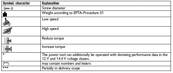 FEIN ABS18 Q 2-Speed Cordless Hammer Drill-15