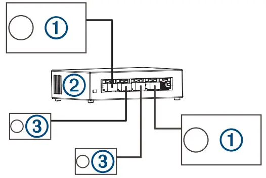 FUSION Apollo MS-RA670 -Switch or Router
