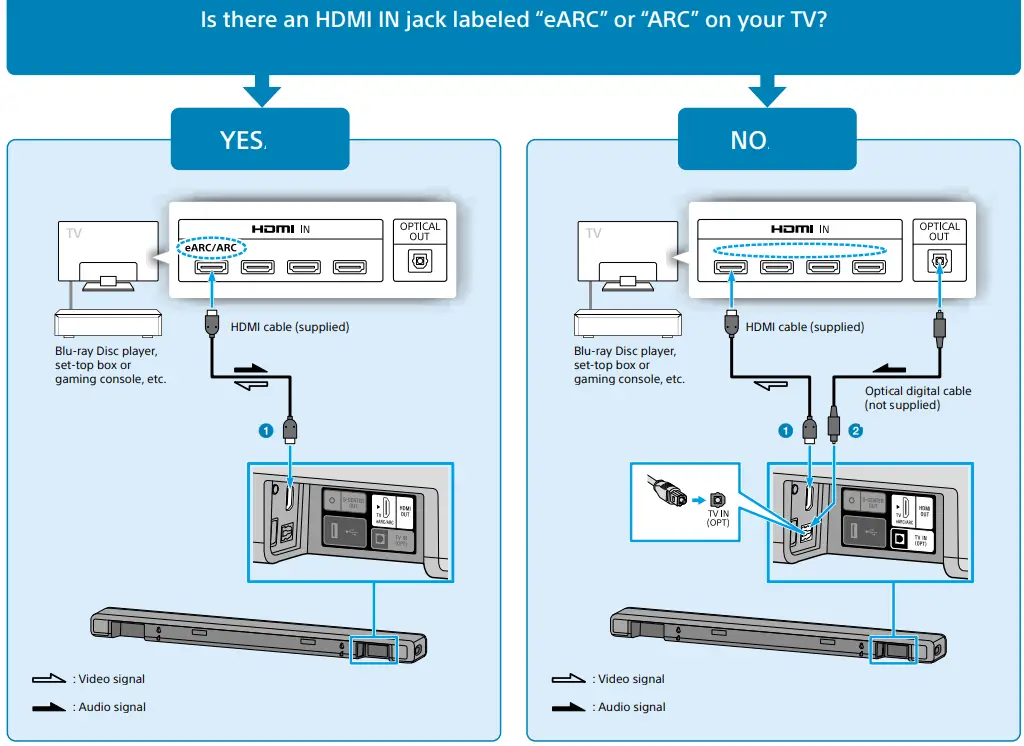 SONY HT-A3000 3.1ch Sound Bar - fig 4