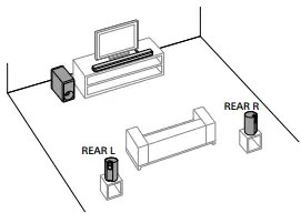 SONY HT-A3000 3.1ch Sound Bar - fig 6