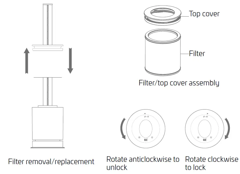 CANVAC CFK3301V 3 In 1 Fan-13
