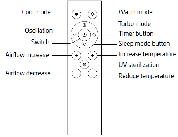 CANVAC CFK3301V 3 In 1 Fan-2