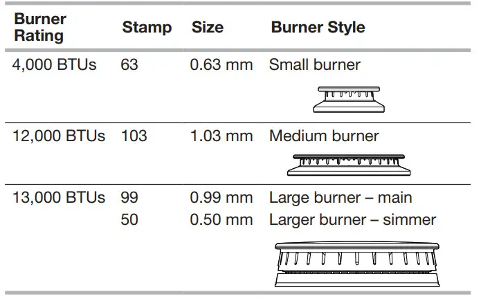 KitchenAid W11521195A 30, 36 and 48 Inch Commercial Style Gas Ranges - Figure 31