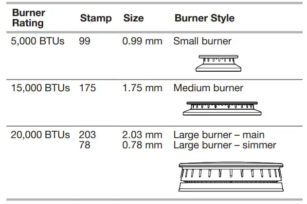 KitchenAid W11521195A 30, 36 and 48 Inch Commercial Style Gas Ranges - Figure 64