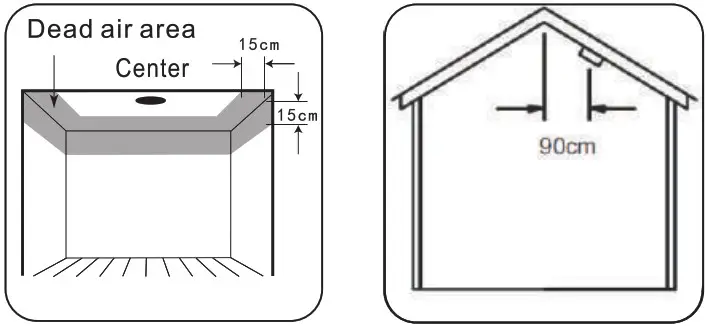 HEIMAN HM 626PHS 1 Pcs 2Pcs 3Pcs Independent Smoke Detector - Where to Locate 1