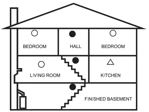 HEIMAN HM 626PHS 1 Pcs 2Pcs 3Pcs Independent Smoke Detector - Where to Locate 4