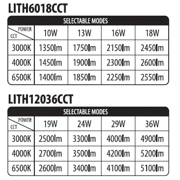 UltraLux-LITH6018CCT-LED-Industrial-Light-01