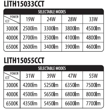 UltraLux-LITH6018CCT-LED-Industrial-Light-02