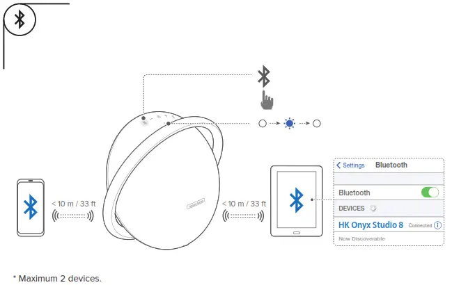 HARMAN ONYX Studio 8 Sustainable Speaker - fig3