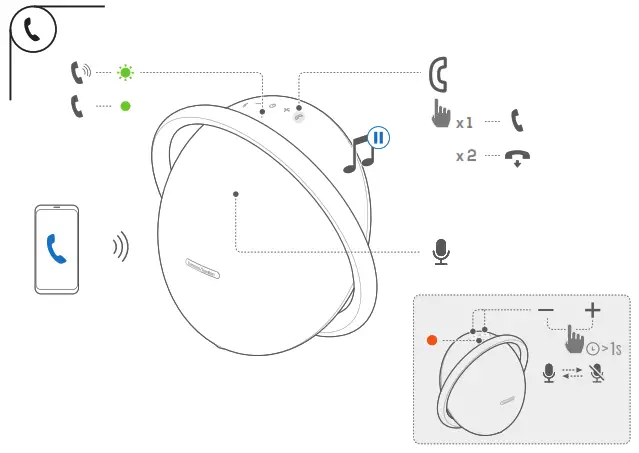 HARMAN ONYX Studio 8 Sustainable Speaker - fig6