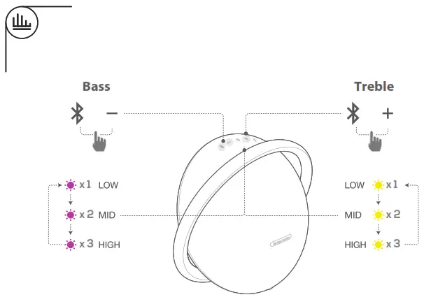 HARMAN ONYX Studio 8 Sustainable Speaker - fig8