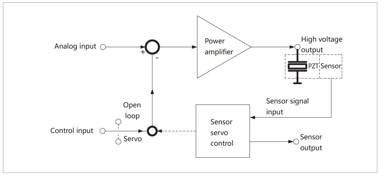 COREMORROW E51.B3S Series Piezo Controller-fig2