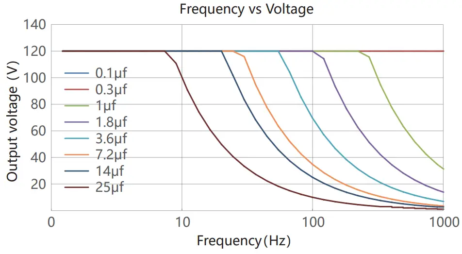 COREMORROW E51.B3S Series Piezo Controller-fig4