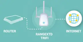 RANGEXTD TRIFI WiFi Booster - mode 2
