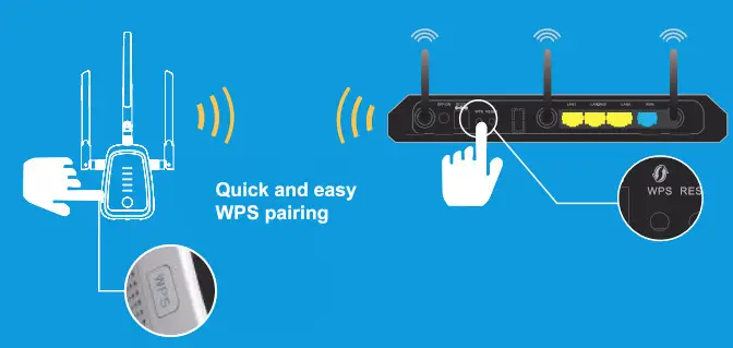 RANGEXTD TRIFI WiFi Booster - mode 4