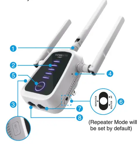 RANGEXTD TRIFI WiFi Booster - overview