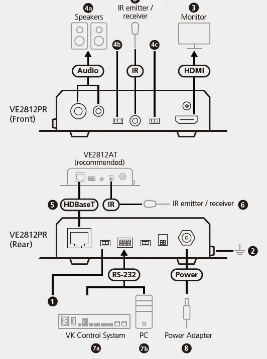 ATEN VE2812PR HDMI HDBaseT Receiver with Audio 2