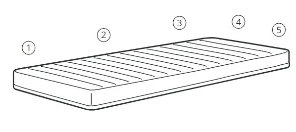 IKEA Baby sleep Cots User Guide - How to choose a cot mattress
