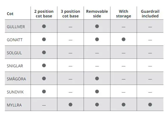 IKEA Baby sleep Cots User Guide - How to choose a cot