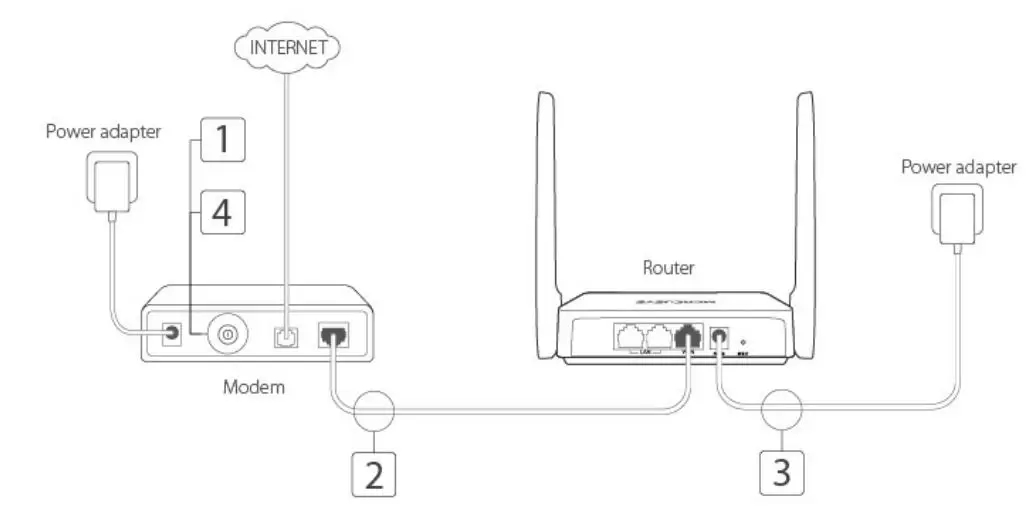 MERCUSYS MW301R 300Mbps Wireless N Router User Guide - Connect to the Internet