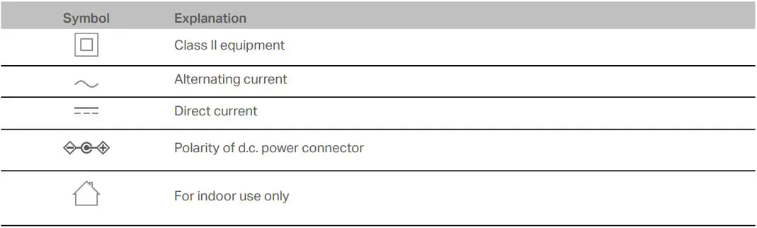 MERCUSYS MW301R 300Mbps Wireless N Router User Guide - Explanation of the symbols on the product label