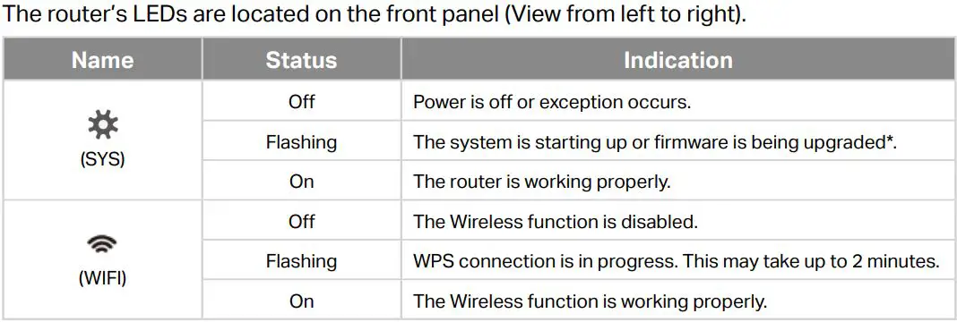 MERCUSYS MW301R 300Mbps Wireless N Router User Guide - Front Panel