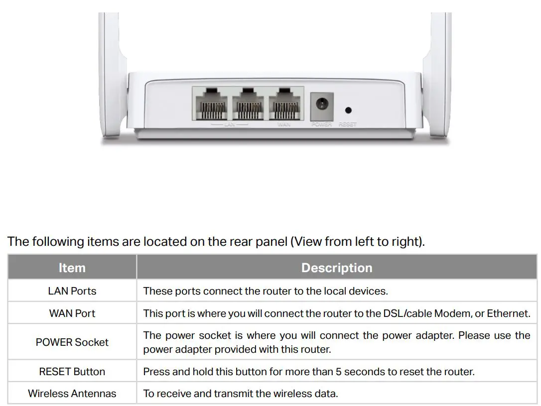 MERCUSYS MW301R 300Mbps Wireless N Router User Guide - Rear Panel