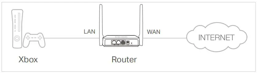 MERCUSYS MW301R 300Mbps Wireless N Router User Guide - UPnP