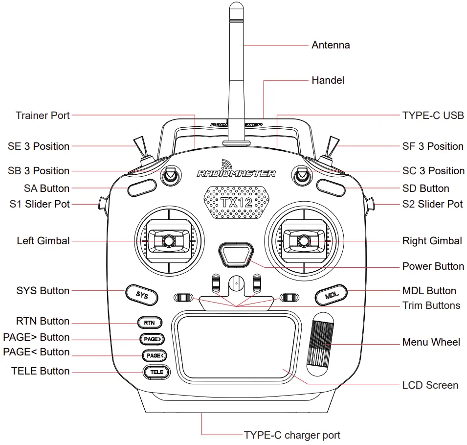 Remote control overview