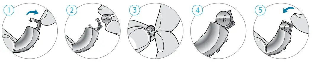 Starkey RIC 312 Micro Receiver-In - PRODUCT GUIDE