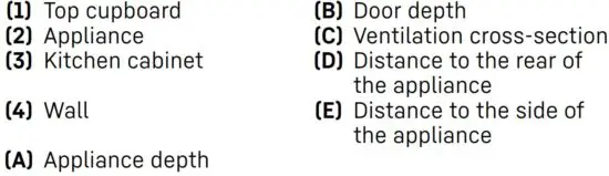 FIG 22 Fitting the appliance into the kitchen unit