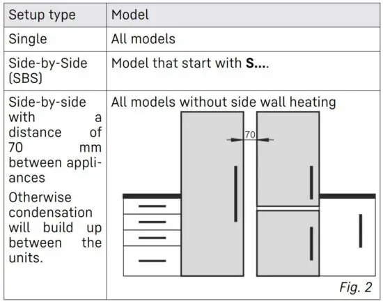 FIG 24 Setting up multiple appliances