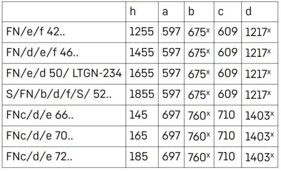 FIG 26 Installation dimensions
