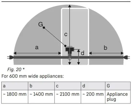 FIG 27 Connecting the appliance