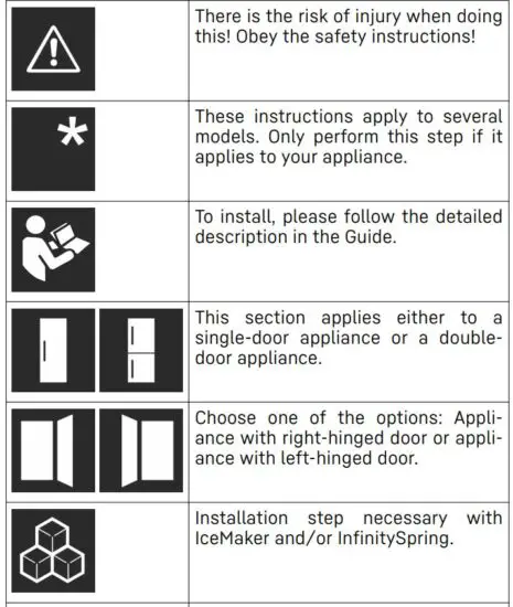 FIG 7 Explanatory symbols used