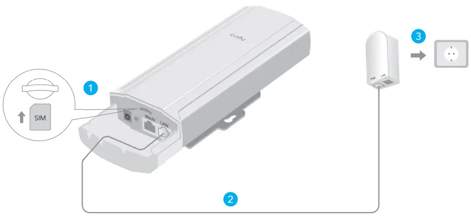 cudy-LT300-300-Mbps-Wireless-N-4G-LTE-Router-FIG-2