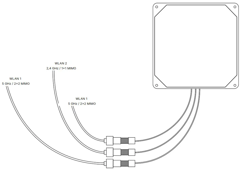 LANCOM ON T90ag AirLancer Systems GmbH - Fig2