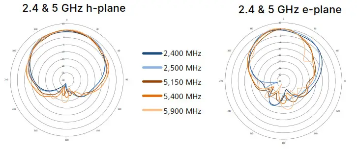 LANCOM ON T90ag AirLancer Systems GmbH - Fig3