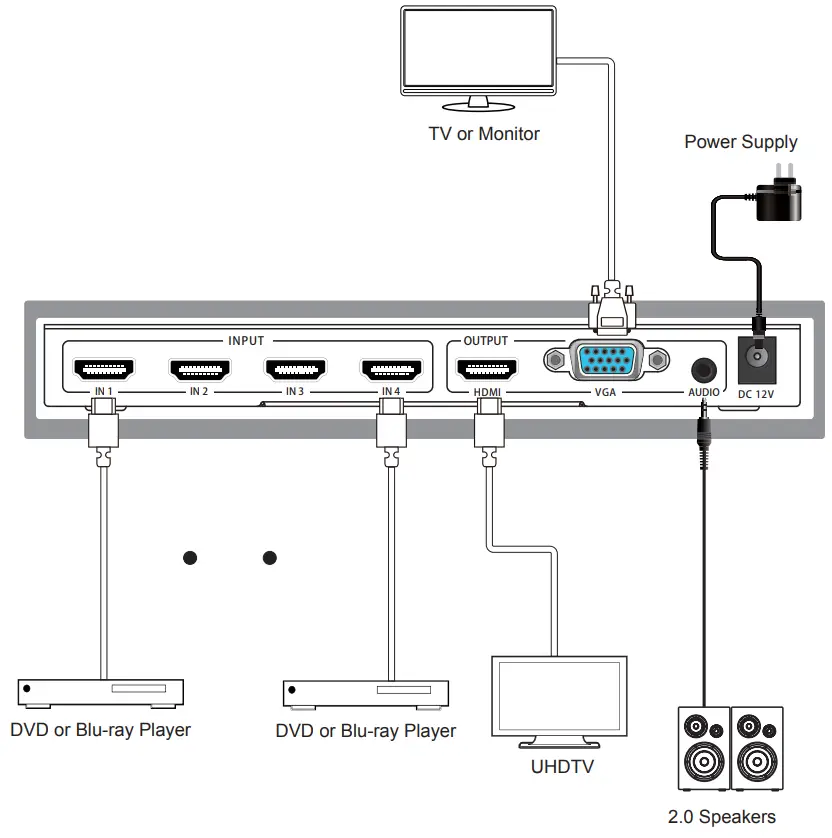 OREI HDS 401MV 4K HDMI 4×1 Quad Multi Viewer - Application Example