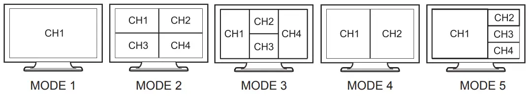OREI HDS 401MV 4K HDMI 4×1 Quad Multi Viewer - Display Modes