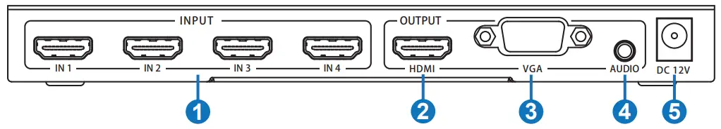 OREI HDS 401MV 4K HDMI 4×1 Quad Multi Viewer - Rear Panel