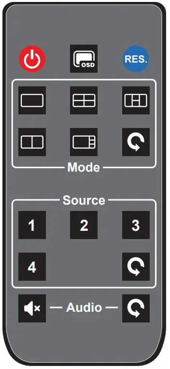 OREI HDS 401MV 4K HDMI 4×1 Quad Multi Viewer - Remote Control
