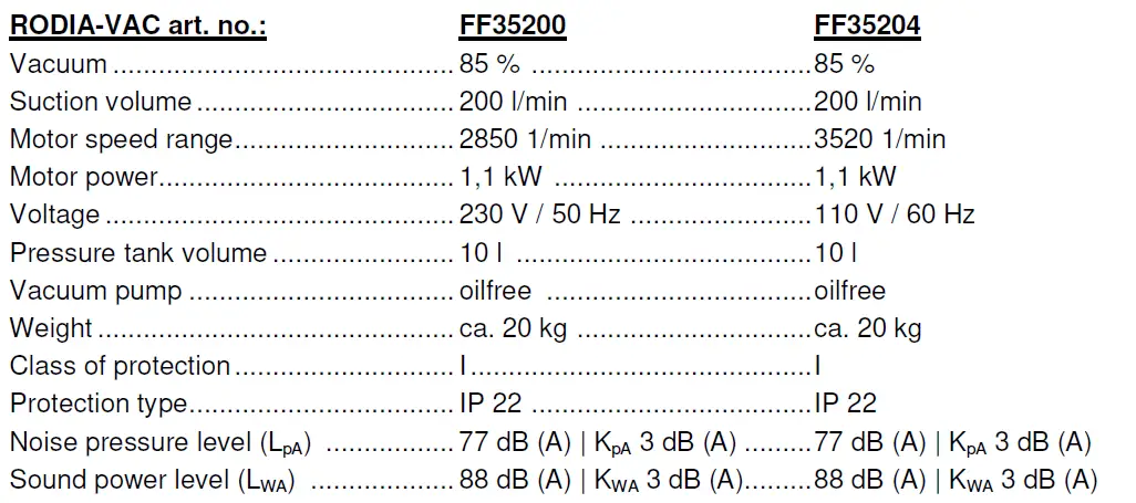 ROTHENBERGER-RODIA-VAC-Vacuu- Pump-Rodia-01