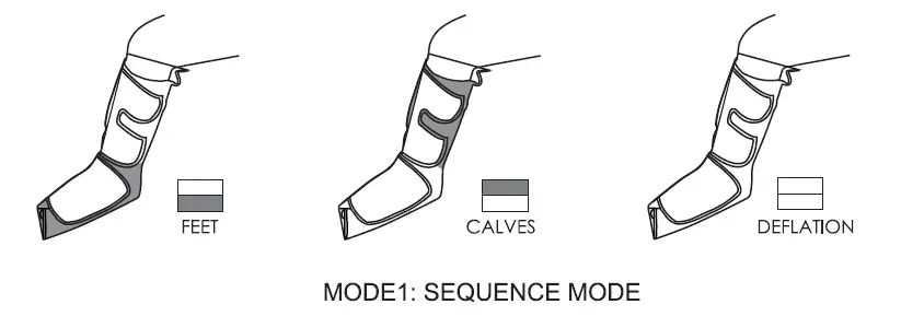 MEDCURSOR-MD-M01-Air-Compression-LEG-Massager-with-Heat-09