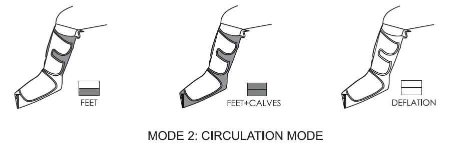 MEDCURSOR-MD-M01-Air-Compression-LEG-Massager-with-Heat-10